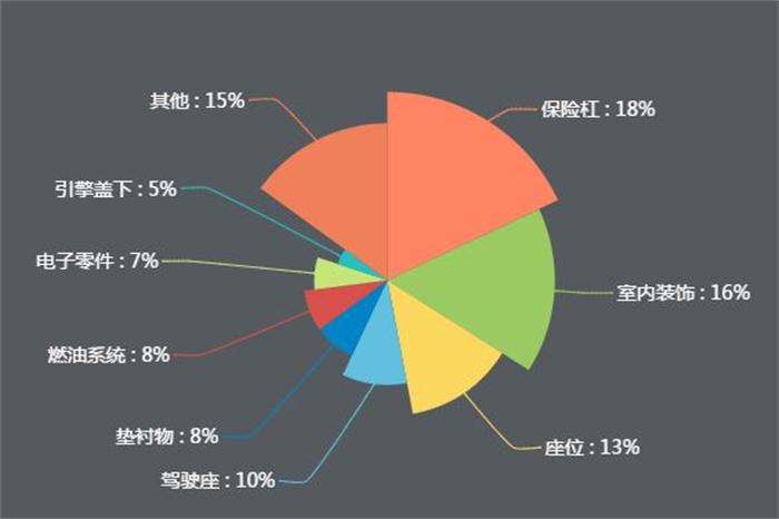 新能源公交車逐漸實(shí)現(xiàn)全覆蓋，引爆改性塑料萬億市場(chǎng)！